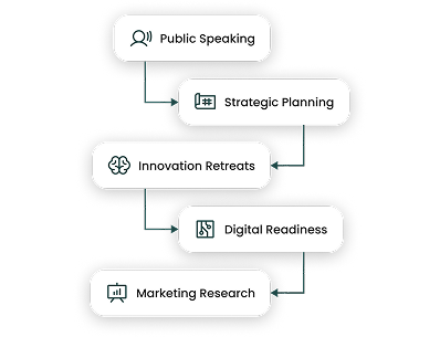 Advisory - We Build Organizations to Last